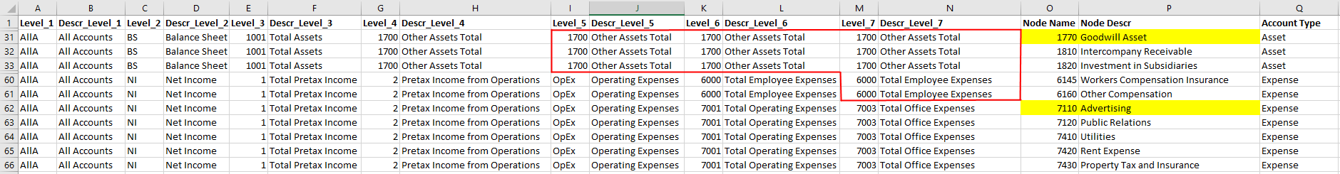 screenshot shows parent name and description filling in hierarchy