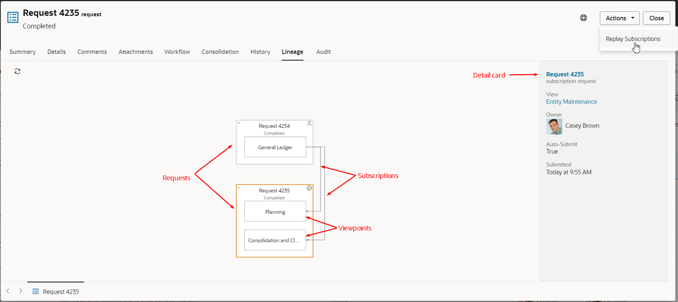 screenshot shows lineage tab with elements described below