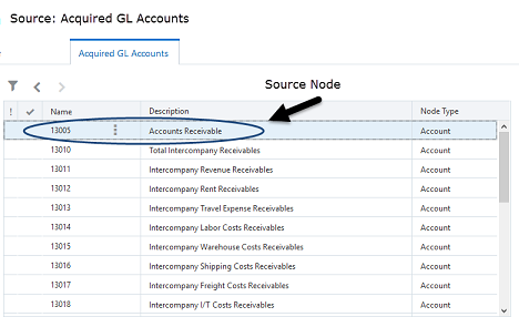 The Acquired GL accounts are the source nodes.
