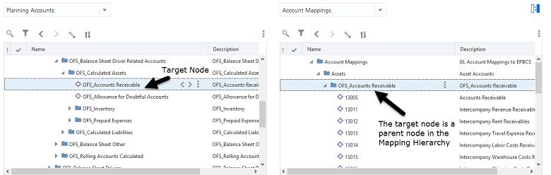 Planning accounts mapped to the mapping viewpoint.