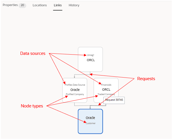 node link diagram as described below node link diagram as described below