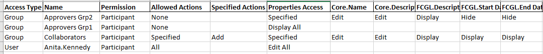 excel sheet showing permissions as described above