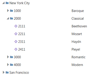 A hierarchy with top nodes for stores. The stores contain child nodes for musical genres, and those nodes contain child nodes for composers such as Beethoven and Mozart.