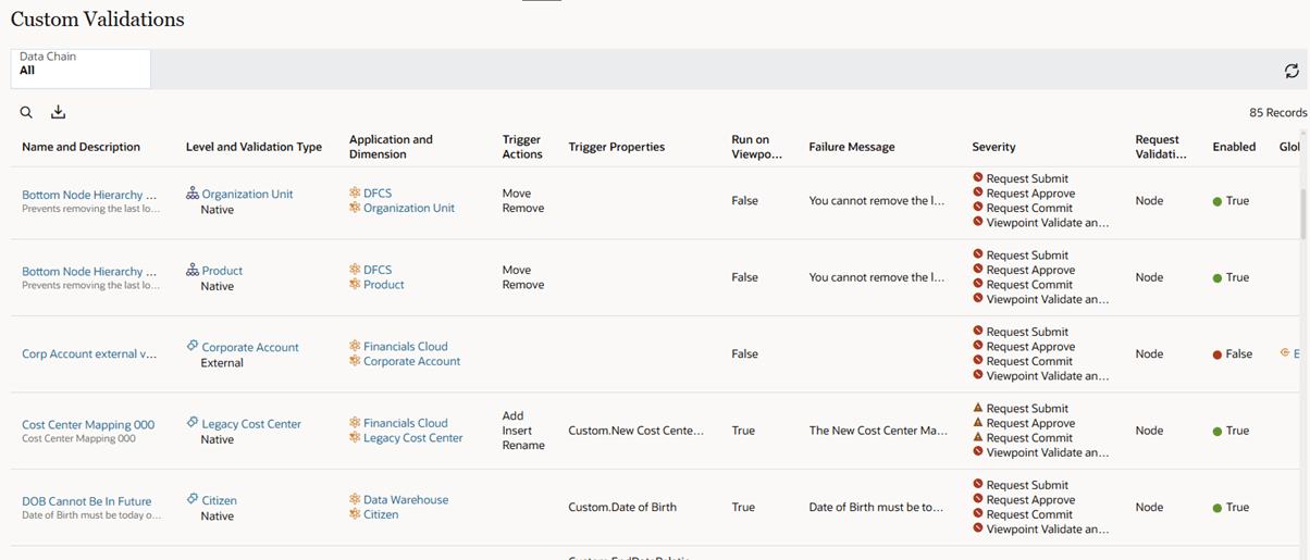 screeenshot shows custom validations report as described above.