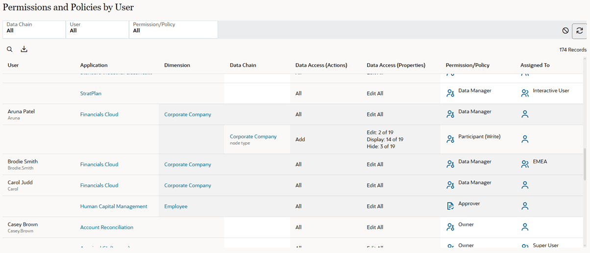 permission report example as described above permission report example as described above