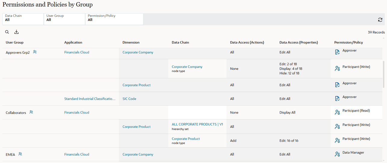 group permission report example group permission report example