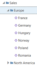 A hierarchy of a sales organization, with the Europe node having child nodes for countries such as France, Germany, and Poland. A hierarchy of a sales organization, with the Europe node having child nodes for countries such as France, Germany, and Poland.