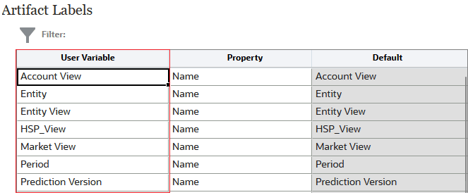 User Variables artifact labels User Variables artifact labels