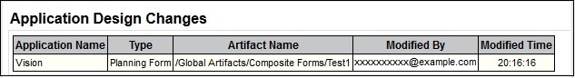 Section of the Activity Report that shows application design change data