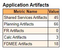 Application Artifacts