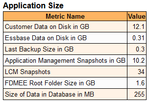 Application Size metrics