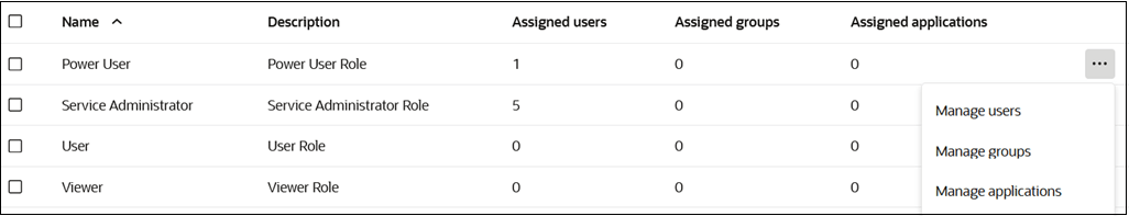 Manage groups