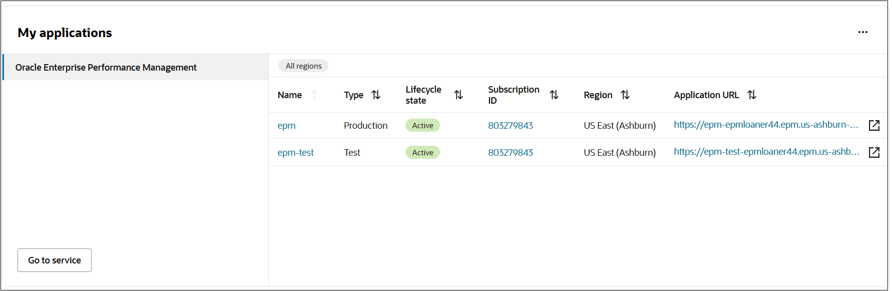 Viewing environments