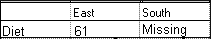 The image describes the results when specifying suppression based on missing data.