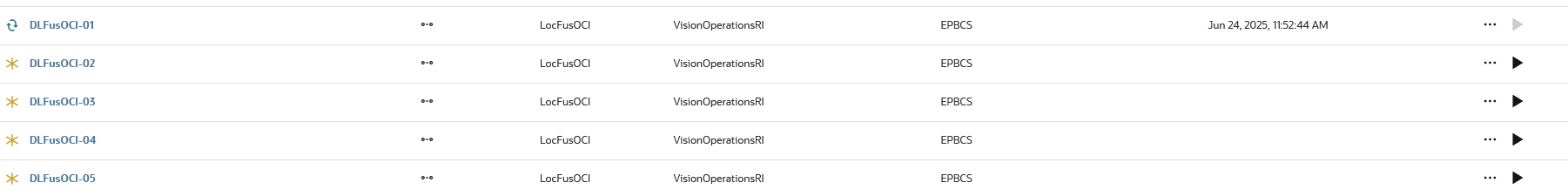 Results of Integrations Smart Split job type for Split Dimension on "Department" and the Split Method is "Group."
