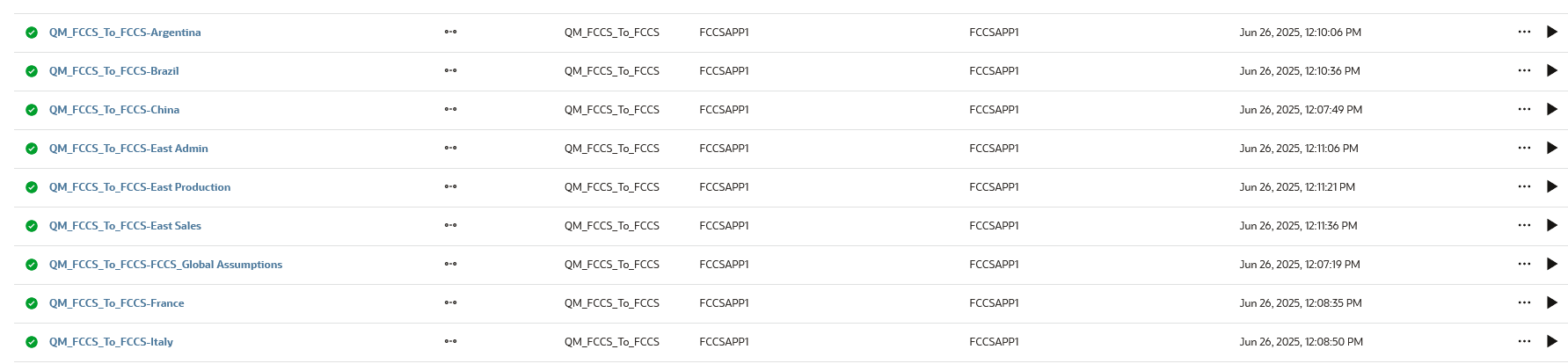 Integrations created with a Split Method of Single.