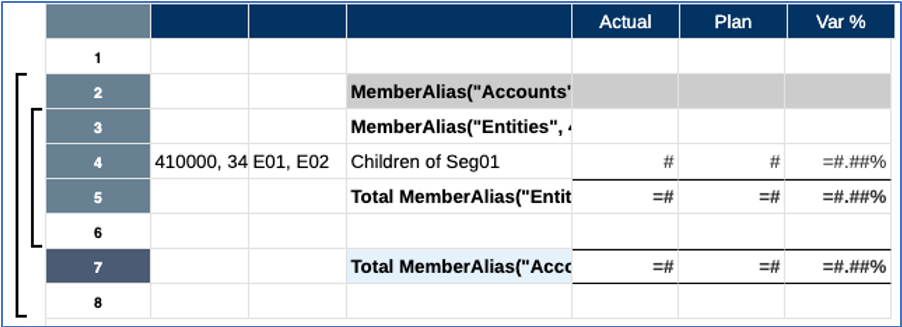 accounts grouping