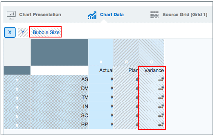 Screenshot shows the chart data tab, with bubble size defined as column C, Variance