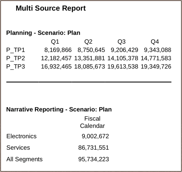 Bursting output multiple data source - plan
