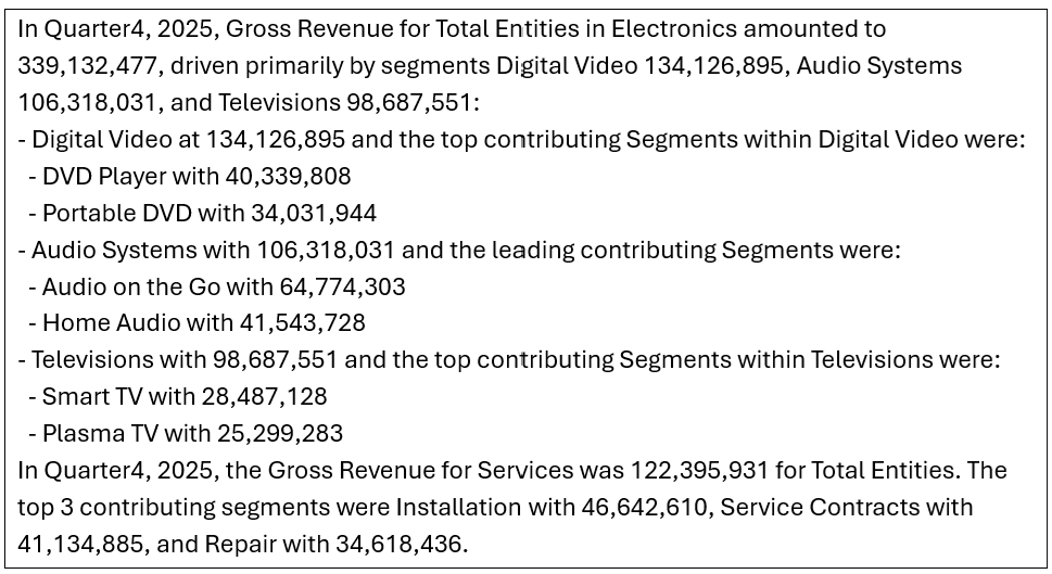 Gen AI Generated Text Gen AI Generated Text