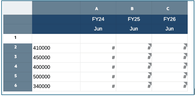 Grid Design View 13g