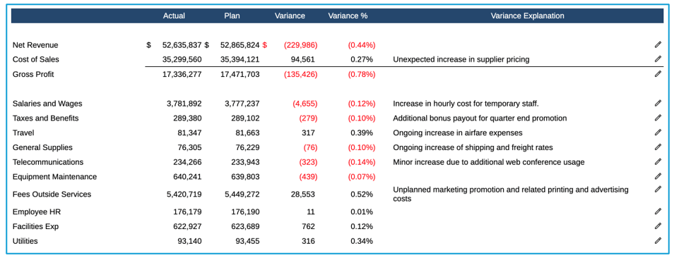 Grid Partial Preview for Sample Reports 15a - 15d Grid Partial Preview for Sample Reports 15a - 15d