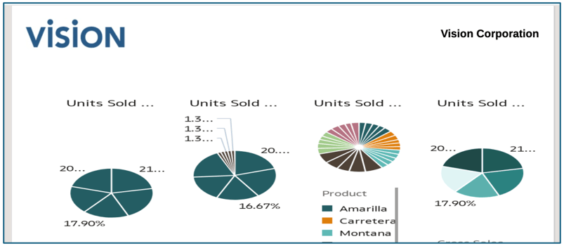 Report Canvas Preview Report Canvas Preview