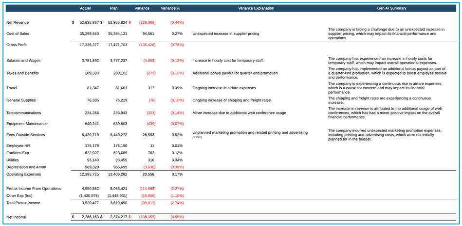 Report Preview View 15d Report Preview View 15d