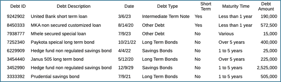 screenshot shows columns for sorting screenshot shows columns for sorting