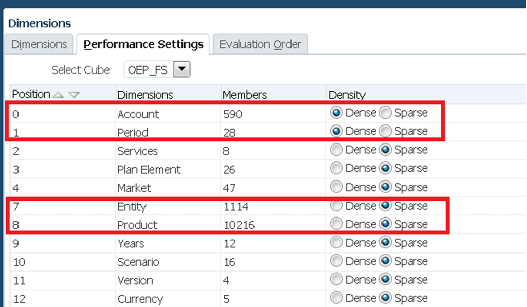 Example comparison of BSO and Hybrid BSO