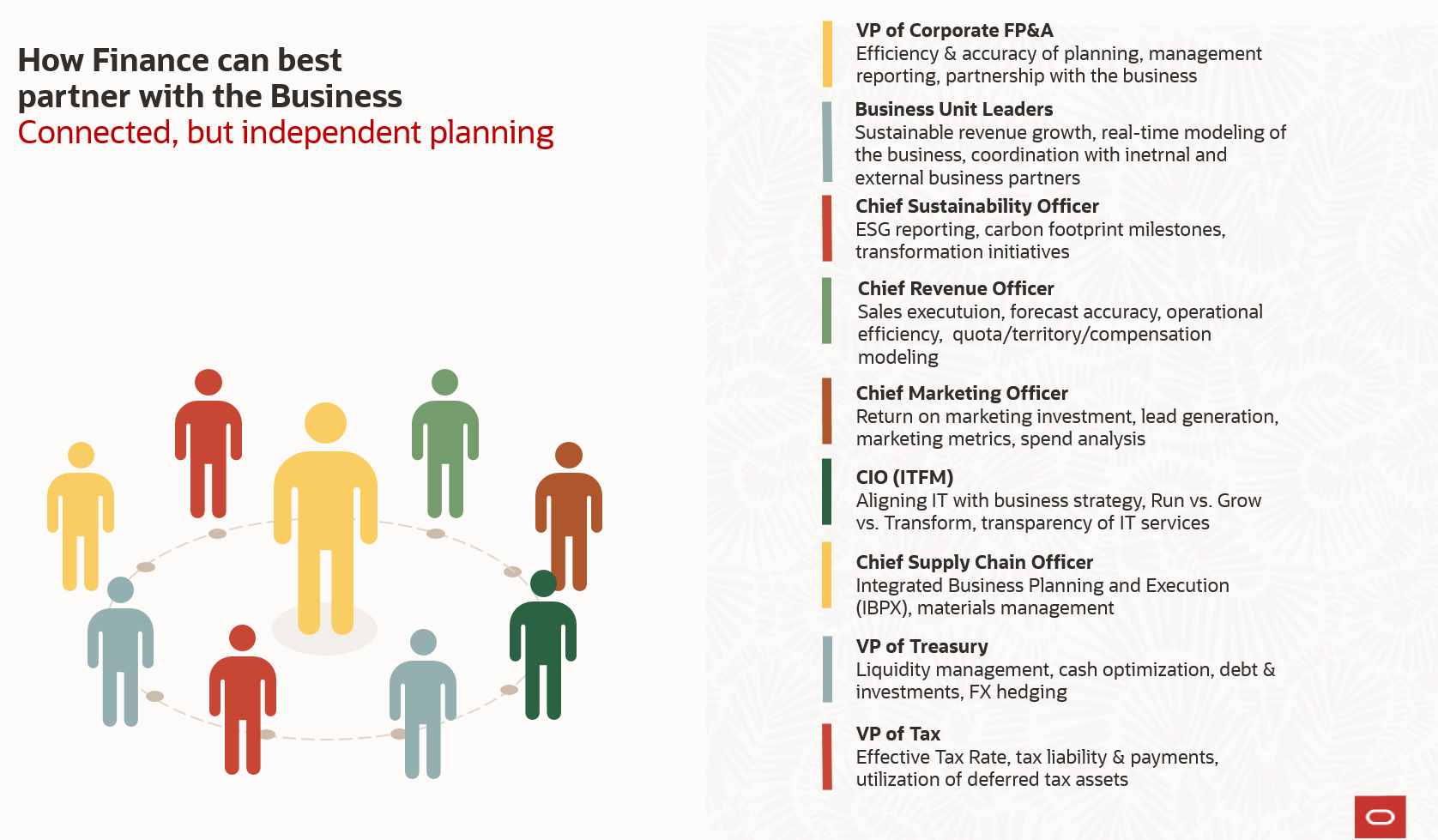 Establish the charter and responsibilities for your CoE (Center of