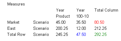 The image displays a grid with column headings of Year, Year, and Total Column