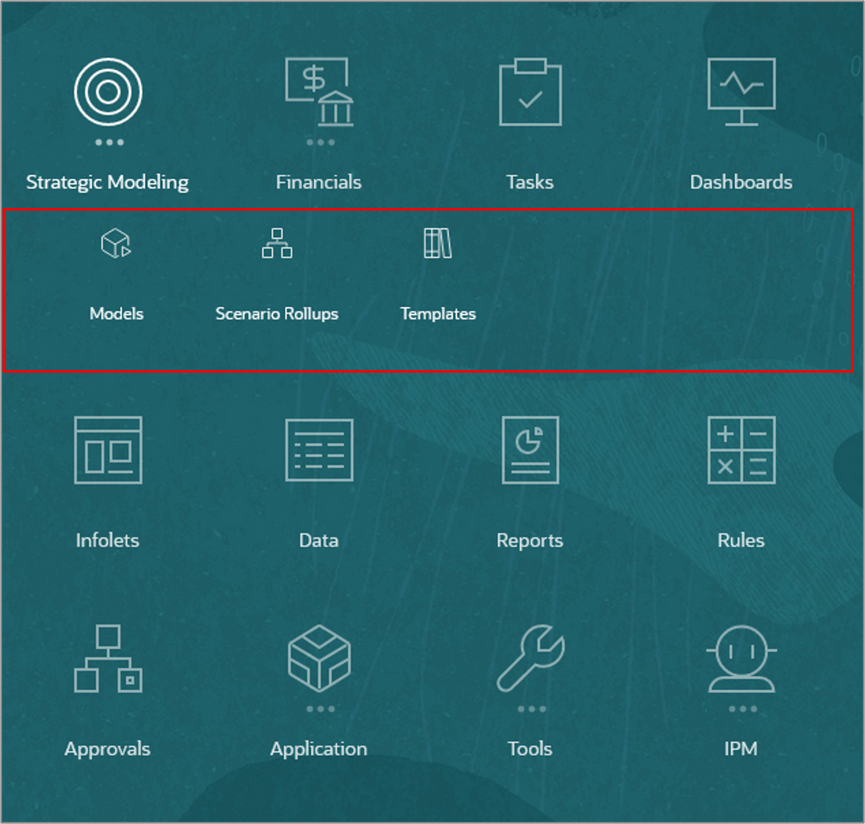 Strategic Modeling Cluster