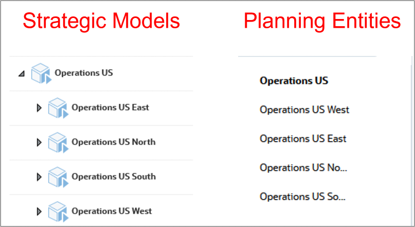 Stategic Models and Planning Entities