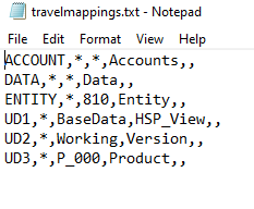 Travel Mappings