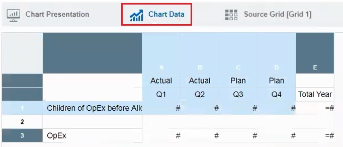 Chart Data view with rows and columns selected