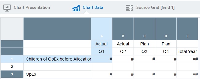 Chart view with just the Q1 column selected