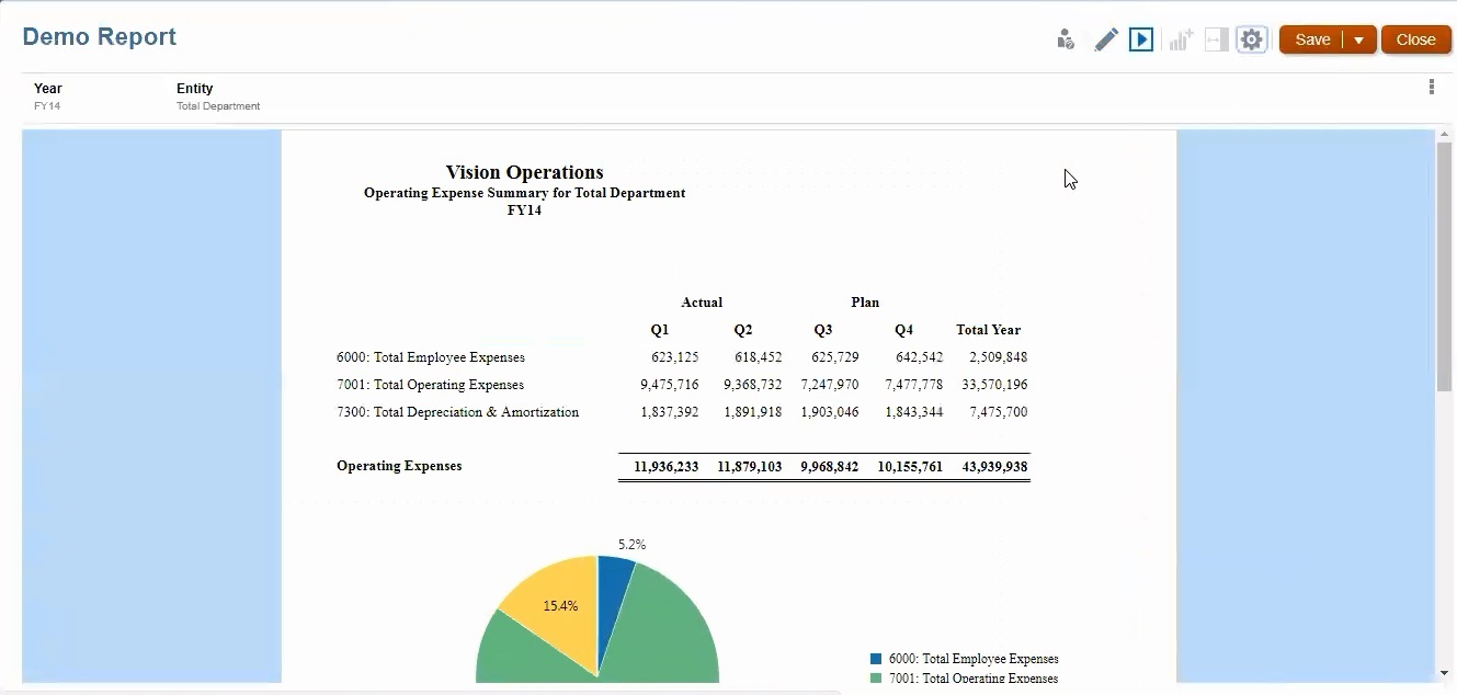 Report showing Operating Expenses for the Total Department Report showing Operating Expenses for the Total Department
