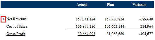 Net Revenue not expanded