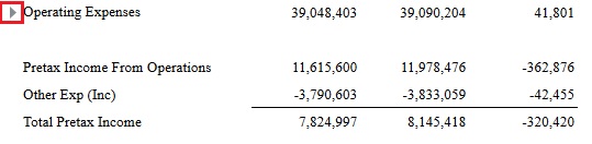Operating Expenses not expanded
