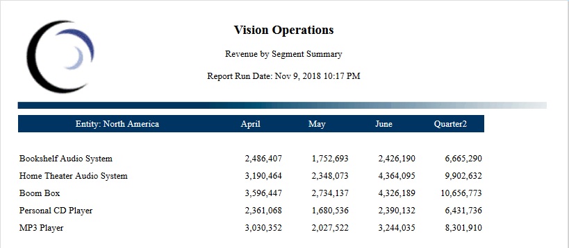 Sample Report 5 showing the final generated data Sample Report 5 showing the final generated data