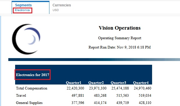Operating Summary Report with Electronics selected for the Segments POV