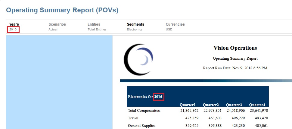 Operating Summary Report with 2016 selected for the Years POV
