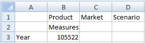 Initial retrieval of members on a worksheet, Product in cell B1, Market in C1, Scenario in D1, Measure on B2, and year on A3