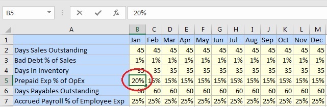 Shows that when a percentage is typed directly into a cell, the percent sign is also typed. The example shows 20% typed into the cell, and the formula bar in Excel also shows 20%