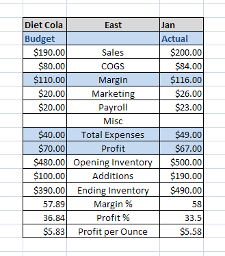 Shows a report with three columns. Shows a report with three columns.