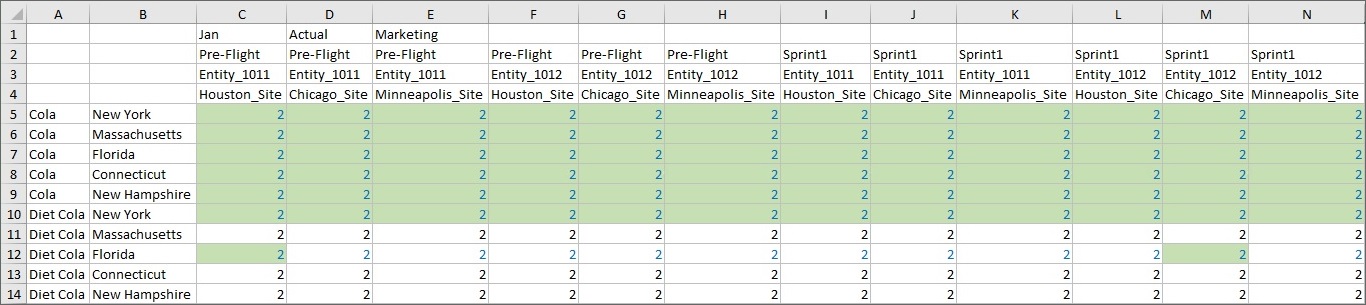 The symmetric grid after running the calc for all members and refreshing. All data values in the grid equal 2. The symmetric grid after running the calc for all members and refreshing. All data values in the grid equal 2.
