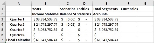 An ad hoc grid using some Excel formatting, such as bolding, dollar signs, commas for the thousands separator, and decimal points. An ad hoc grid using some Excel formatting, such as bolding, dollar signs, commas for the thousands separator, and decimal points.