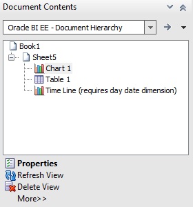 The Document Contents pane showing the content of an Excel sheet in a tree format. This sheet contains two charts and table The Document Contents pane showing the content of an Excel sheet in a tree format. This sheet contains two charts and table