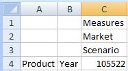 Dimensions rearranged so that Measures is on C1, Market on C2, Scenario on C3, Product on A4, and Year on B4 Dimensions rearranged so that Measures is on C1, Market on C2, Scenario on C3, Product on A4, and Year on B4